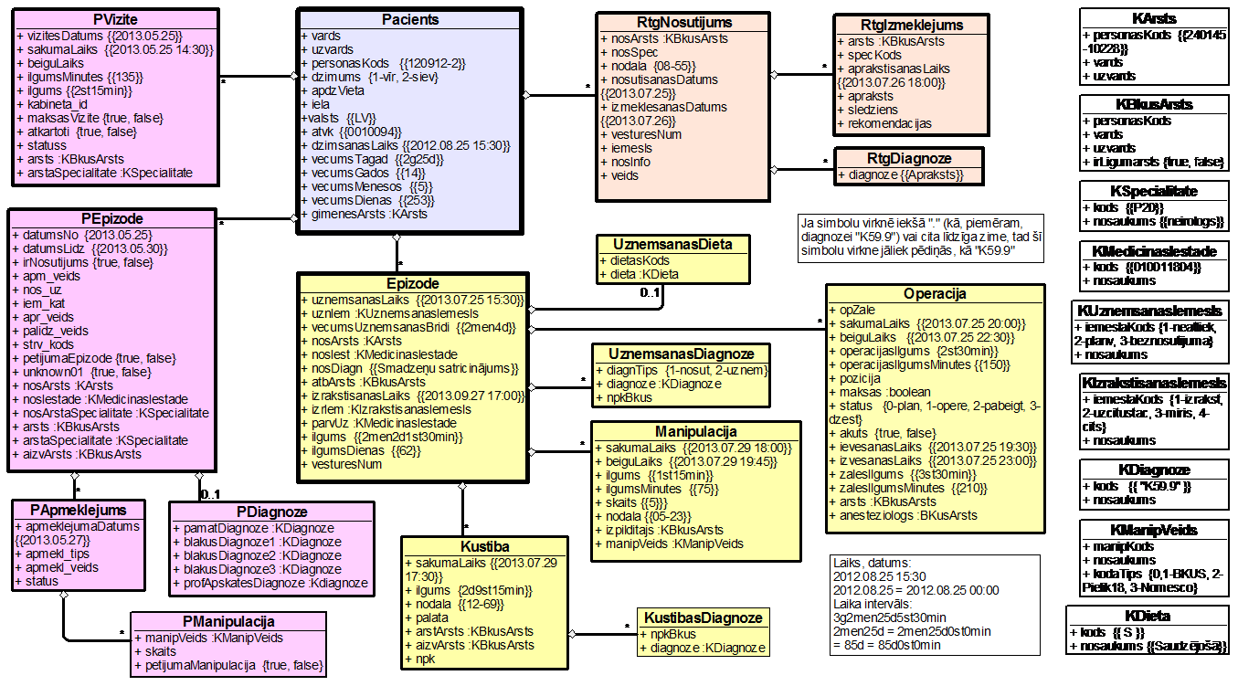 the CCUH data ontology which describes the episodes of inpatient and outpatient treatment in the hospital.